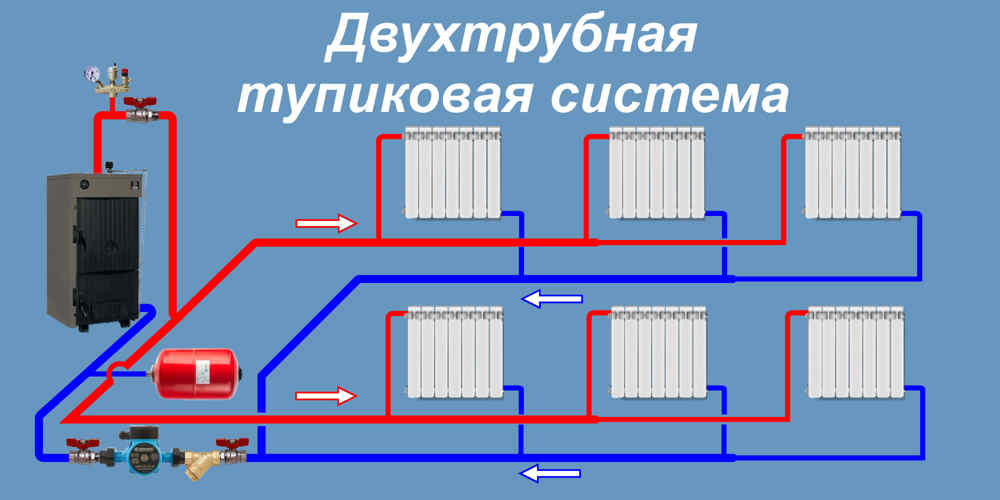Двухтрубная система отопления схема