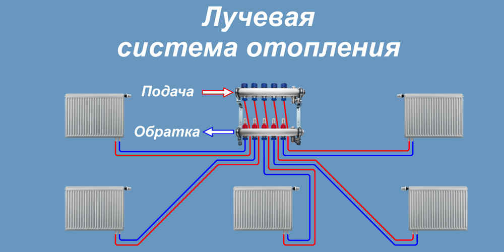 коллекторная система отопления схема