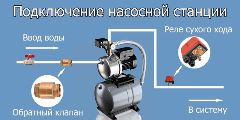 Насос для повышения давления воды в частном доме схема подключения