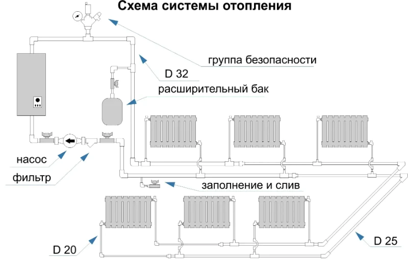 Схема системы отопления частного дома